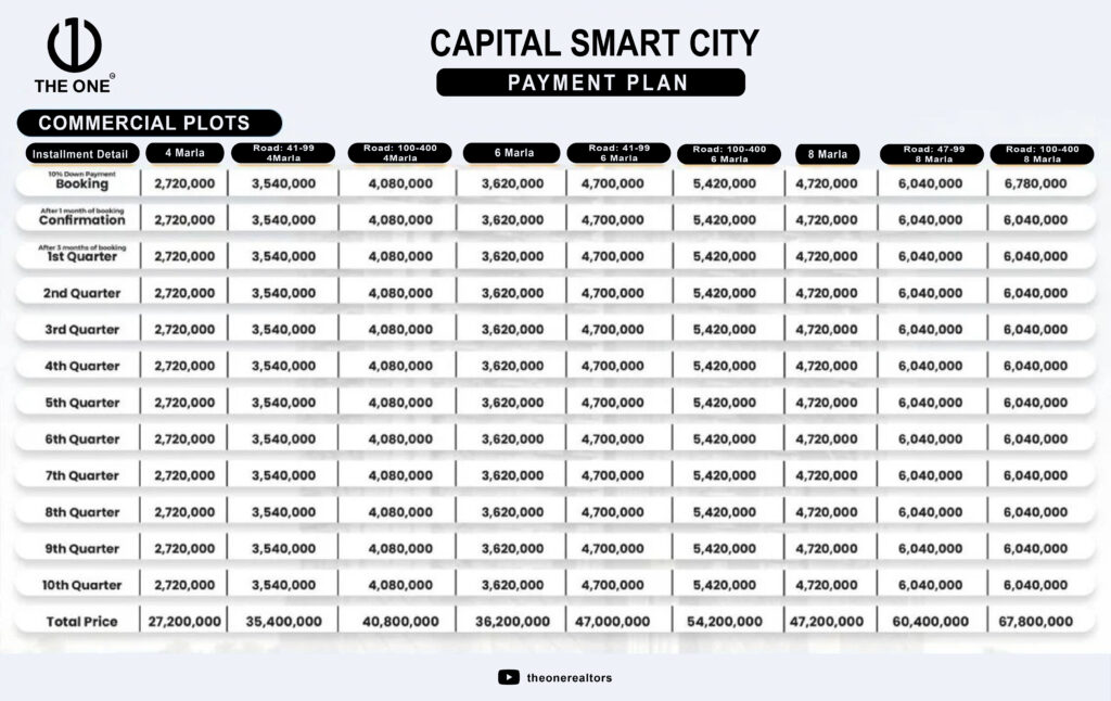 Capital Smart City Commercial Plots