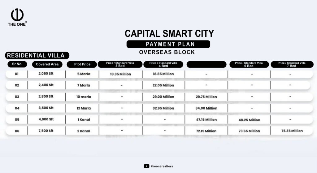 Capital Smart City Overseas Block