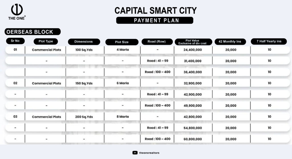 Capital Smart City Overseas Block Commercial