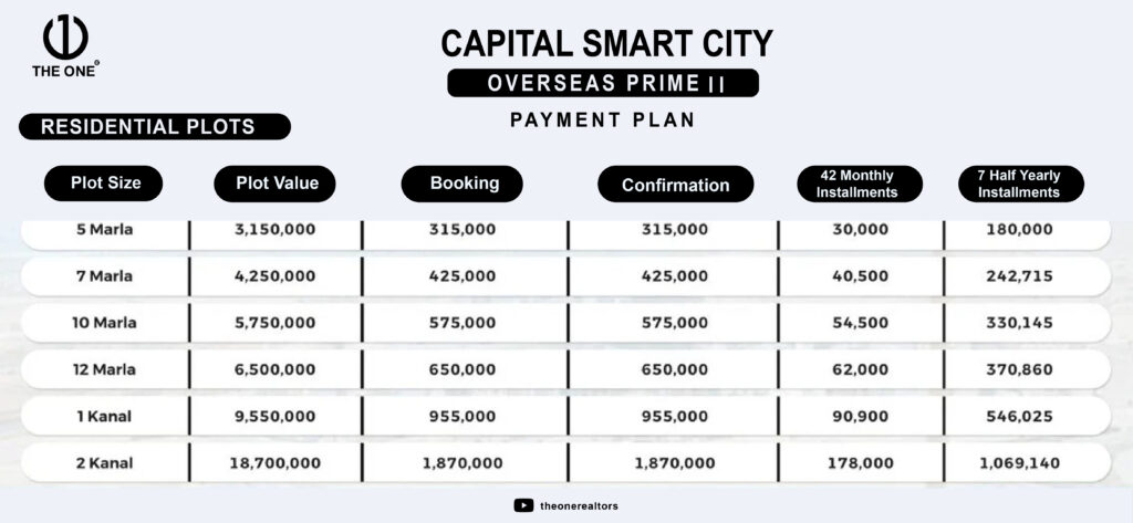 Capital Smart City Overseas Prime 2 Residential Plots