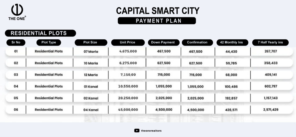 Capital Smart City Residential Plots