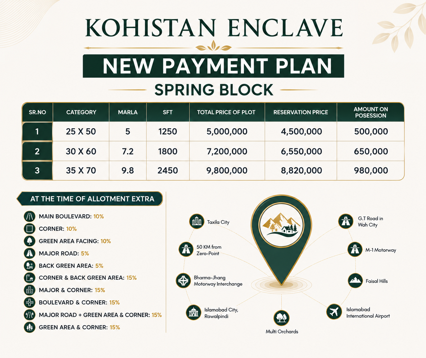 Payment Plan of General & Overseas Block